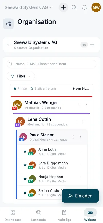 Wer betreut wen, ohne Nachfragen