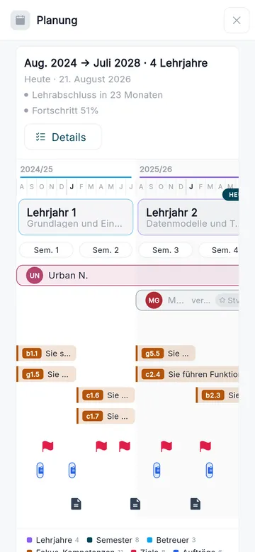 Lehrjahr-Detail am Handy, Semester für Semester