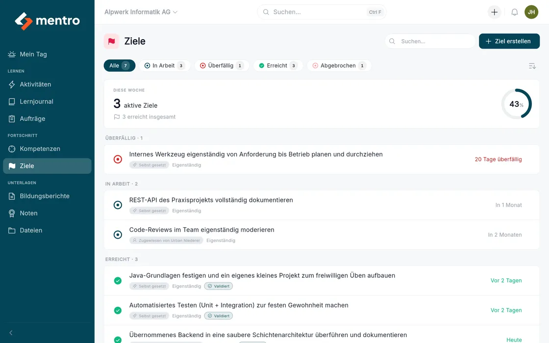 Zielliste mit Fortschritt und Status je Ziel