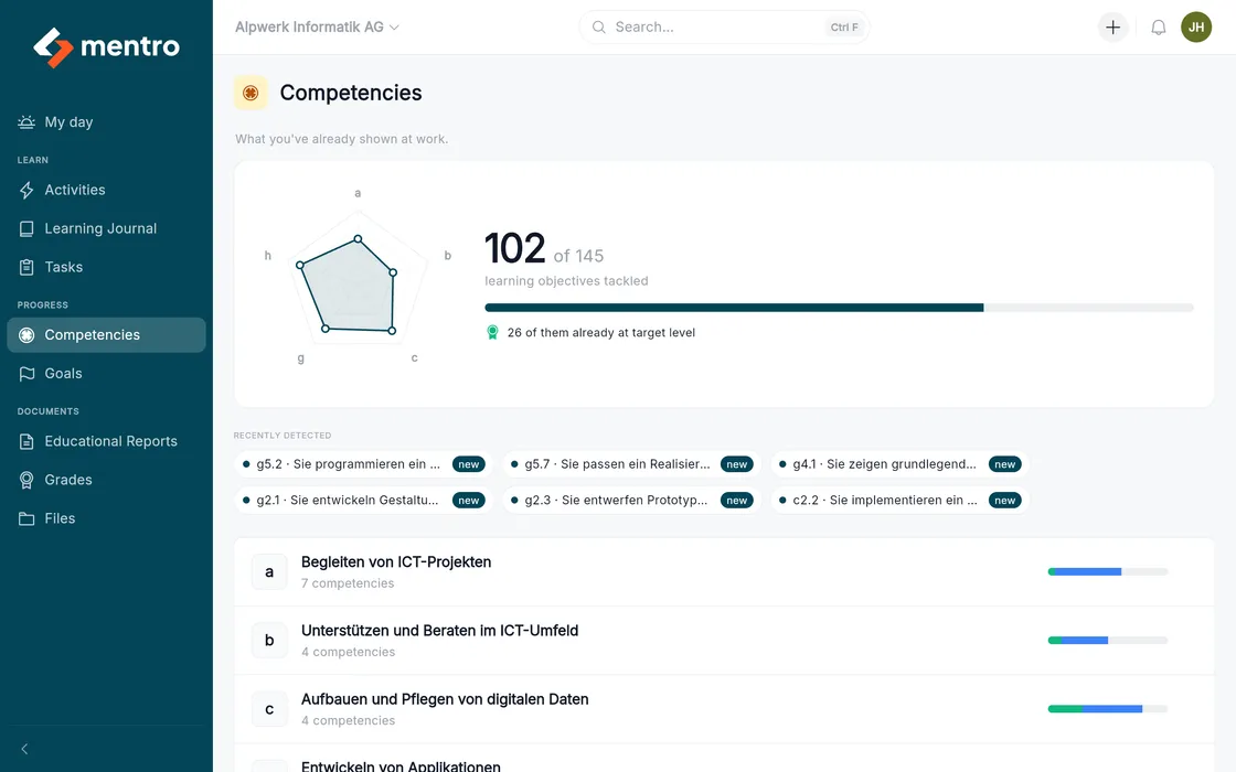Competency grid of the curriculum with covered and open performance goals