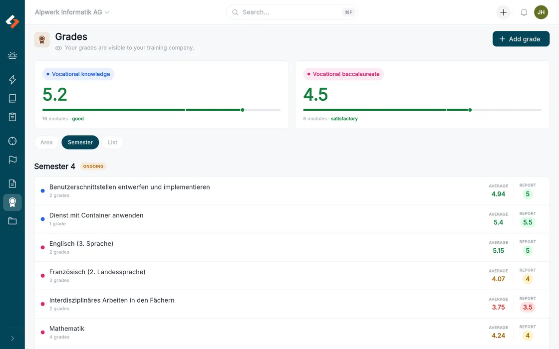 School grades and company assessments side by side, per semester