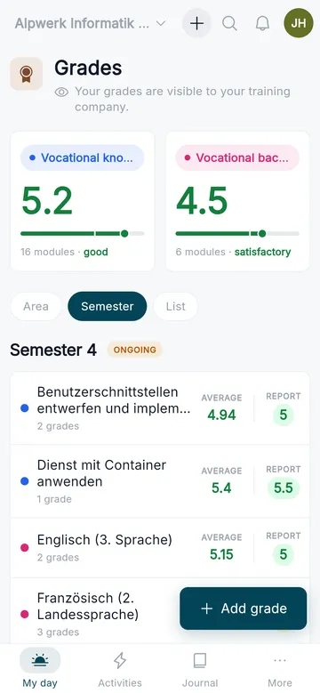 Grades on a phone, by subject and semester