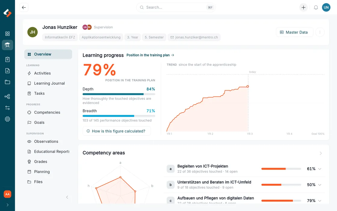 A learner’s dashboard with learning progress, evidence mix and key figures