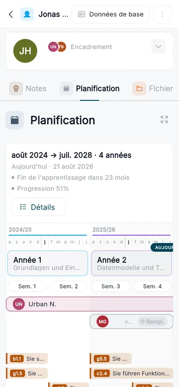 Le détail de l’année sur mobile, semestre après semestre