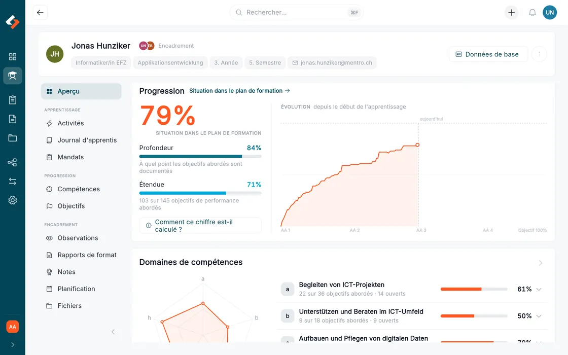 Tableau de bord d’une personne en formation avec progression, mix de preuves et indicateurs