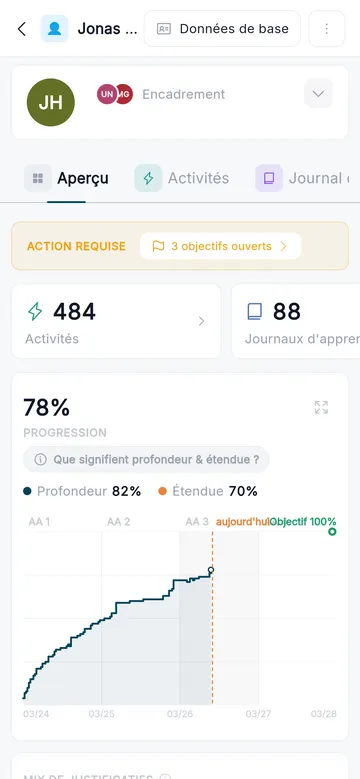 L’image complète en un coup d’œil