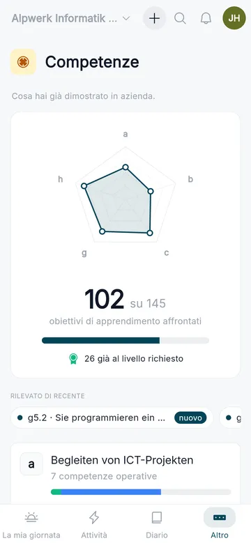 Rete delle competenze per ambito, da cellulare