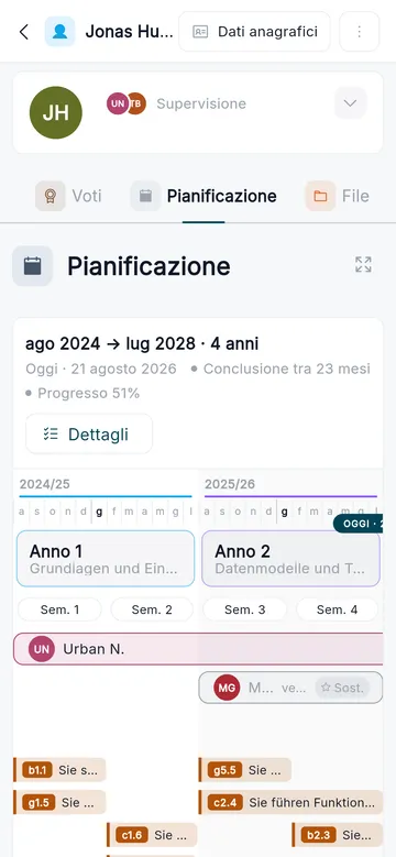 Il dettaglio dell’anno sul cellulare, semestre dopo semestre