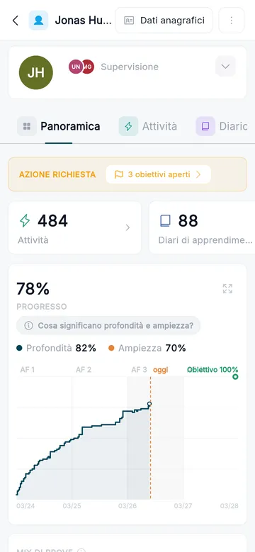 Il quadro completo a colpo d’occhio